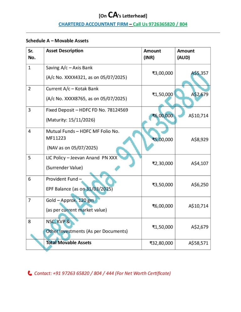CA Report for Australia Visa